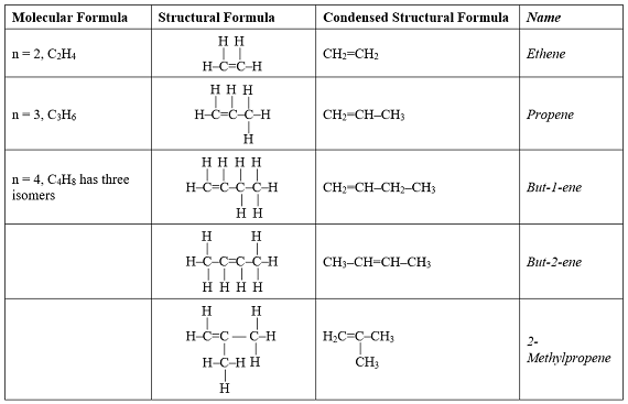 Alkene Structural Formula Alkene Structural Formula