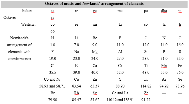 Newlands Classification Chemistry Knowledgeuniverseonline Com