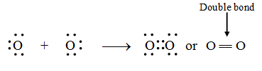 Double covalent bond Chemistry