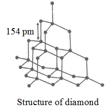 diamond structure vs graphite structure