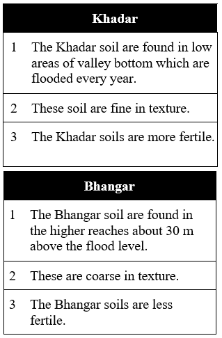 why alluvial soil is fertile